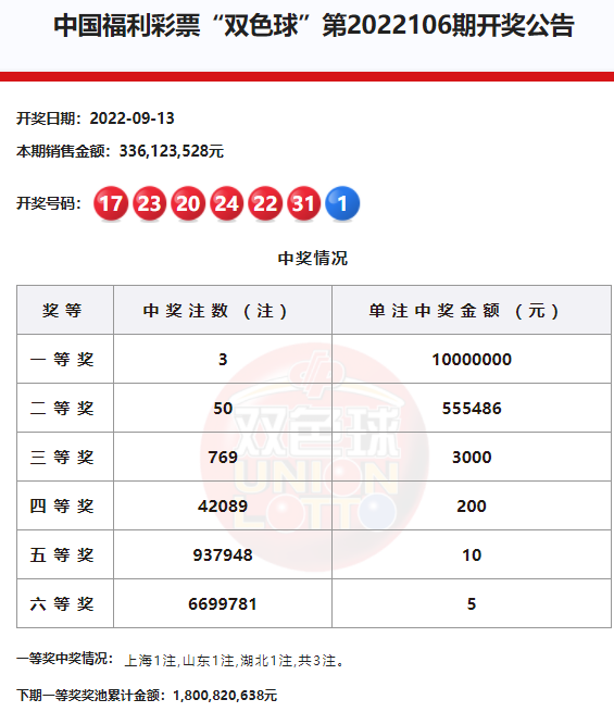 双色球最近50期开奖回顾与趋势分析