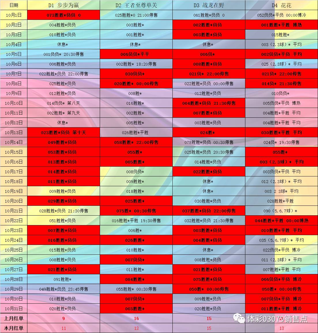 探索双色球7+1复式投注的奥秘，中奖概率与策略分析