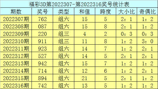 15选5开奖号码走势图，揭秘数字背后的奥秘