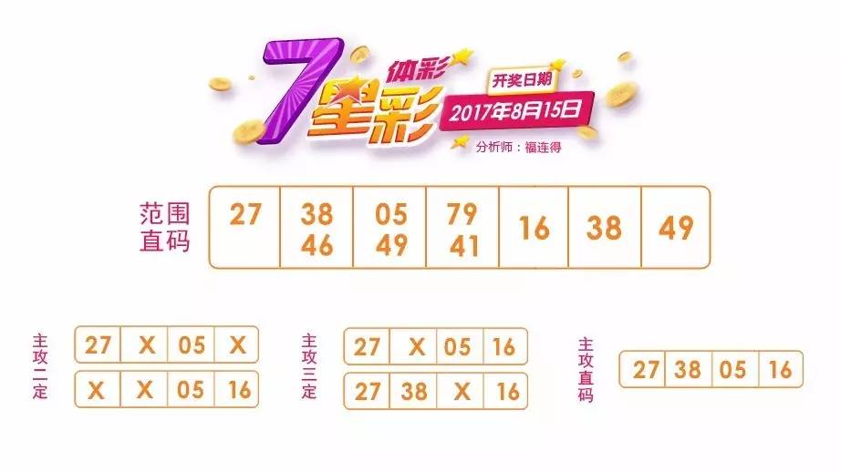 7星彩历史开奖号码，探寻幸运密码的深度剖析