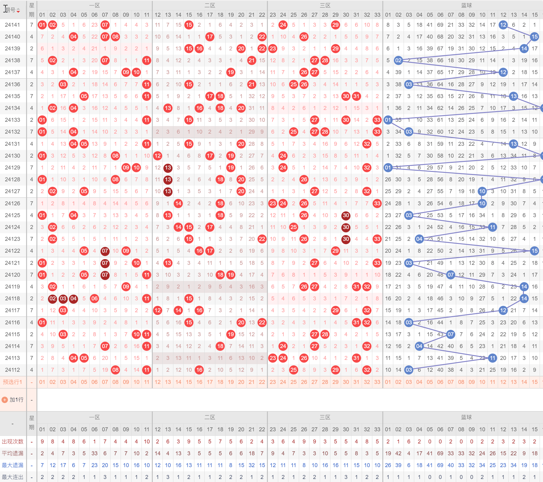 探索双色球走势，数字背后的奥秘与理性投注策略