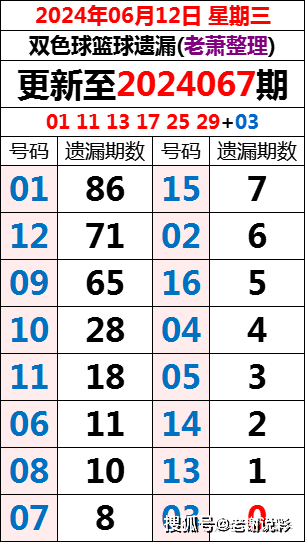 揭秘双色球第43期开奖号码，概率与幸运的碰撞