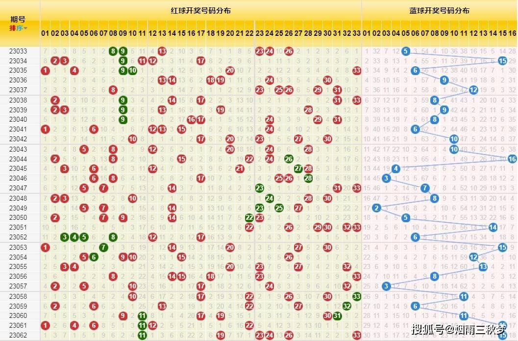 黑龙江福彩网双色球开奖结果，揭秘幸运背后的数字游戏