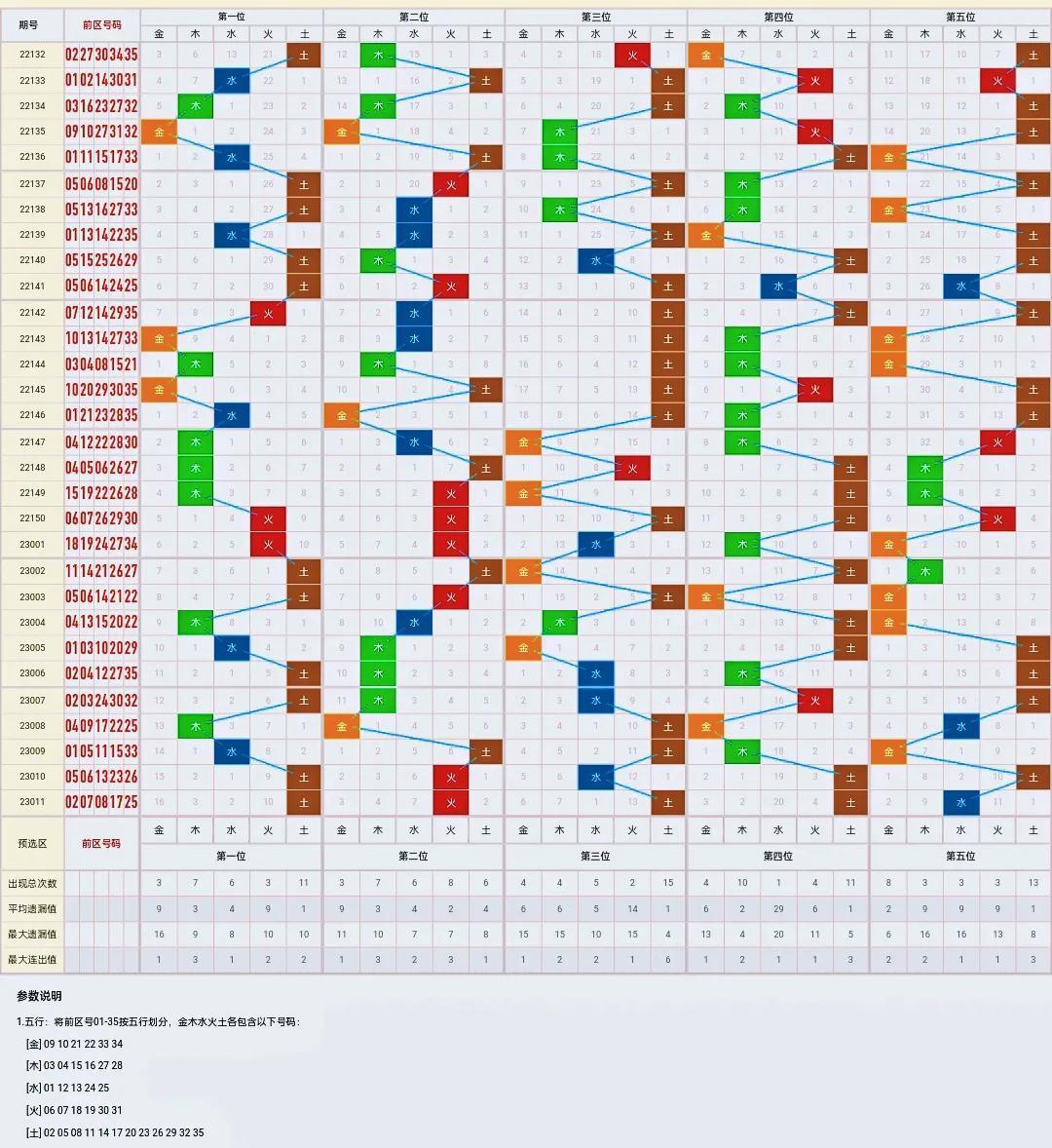 探索大乐透综合走势，揭秘数字背后的奥秘