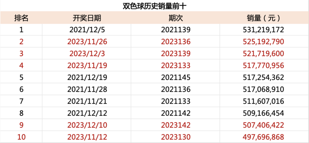 2022年双色球开奖回顾，梦想与幸运的交织