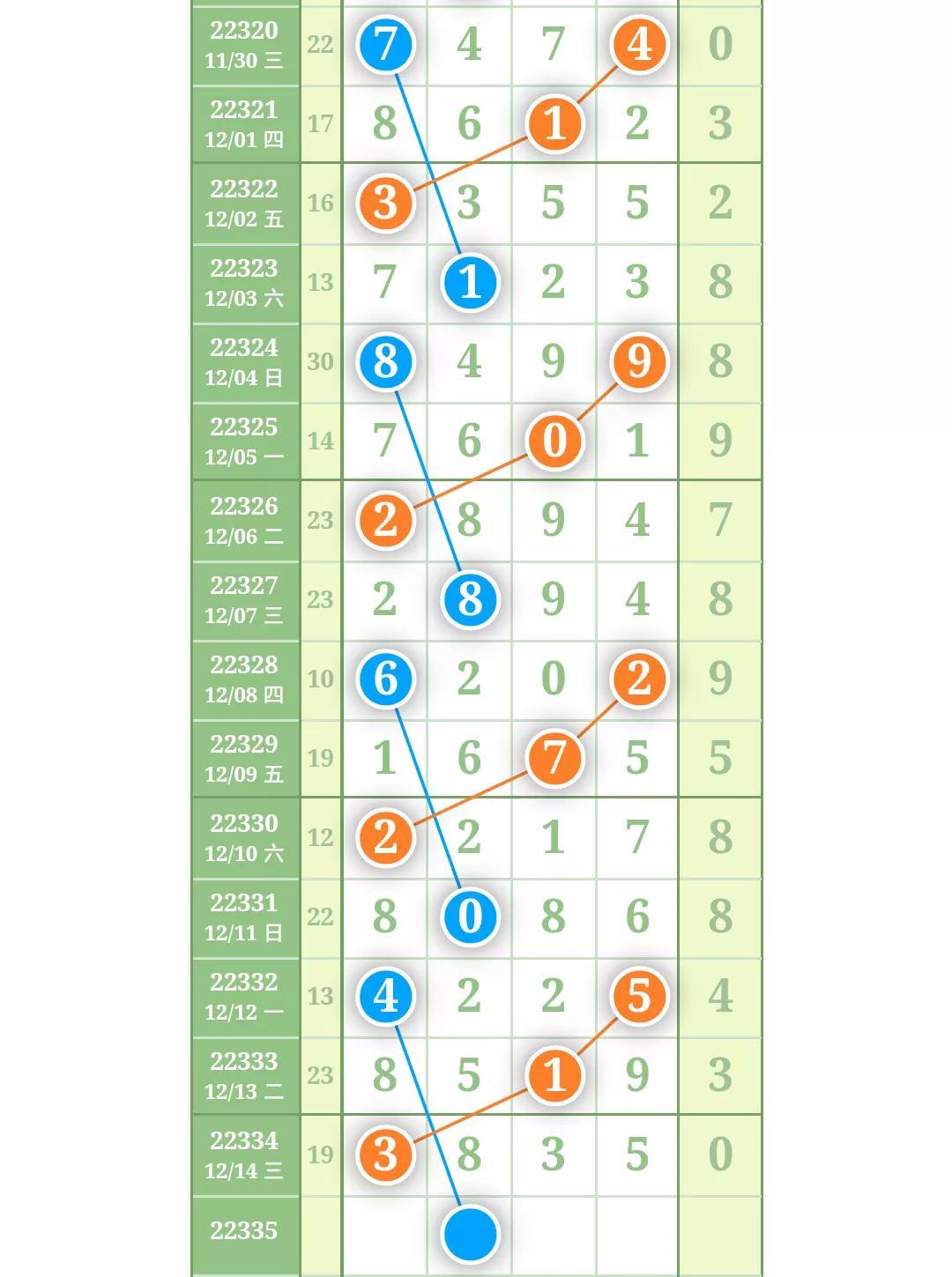 探索新浪15选5走势图，数字背后的奥秘与乐趣