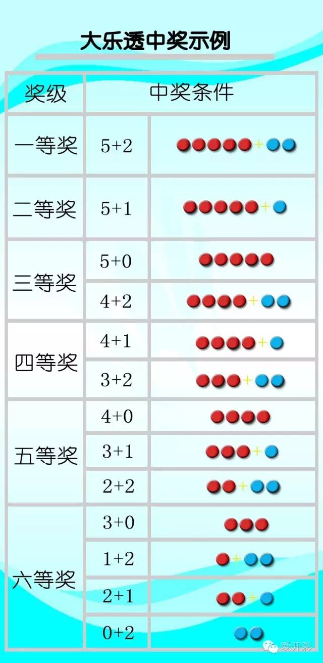 体彩大乐透最近500期走势深度解析，探寻数字背后的规律