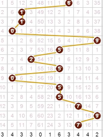 探索3D个位走势图，揭秘彩票数字的奥秘