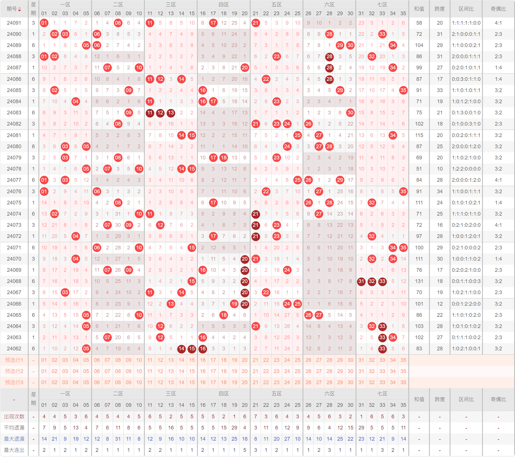 探索大乐透200期走势图，连线中的数字奥秘