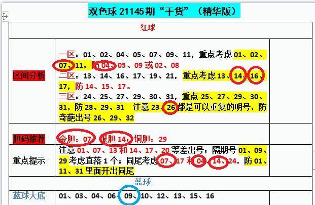 揭秘双色球，理性看待与科学选号