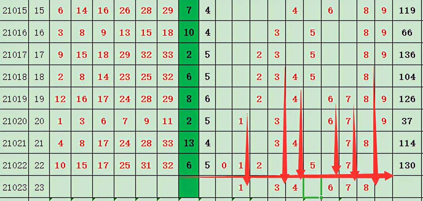 2021023期双色球中奖明细揭晓，幸运数字背后的故事与惊喜