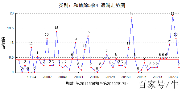 探索三地和值尾走势图连线的奥秘