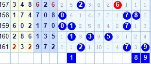 福彩3D综合走势图，彩经网上的数字游戏与智慧分析