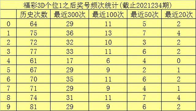 3D彩票，今天试机号与金码号的奥秘