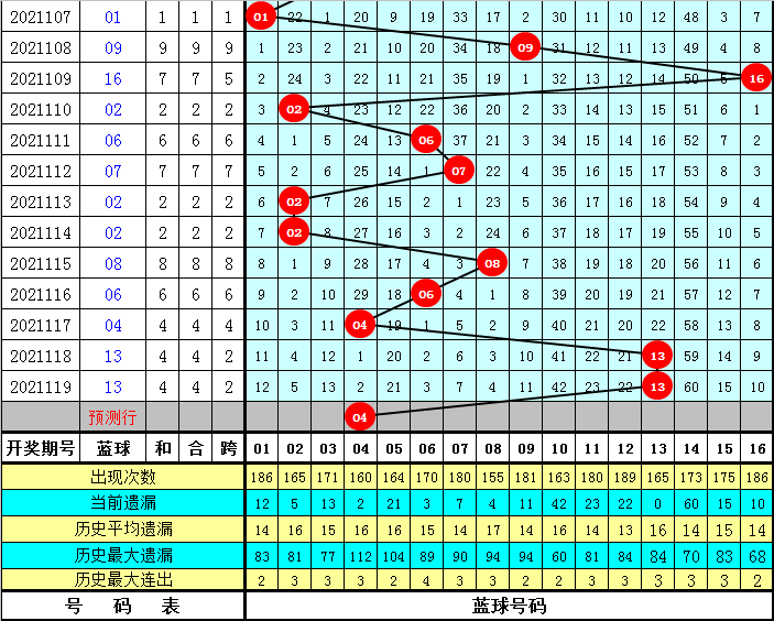 2021148期双色球开奖号码结果，幸运的数字与梦想的碰撞