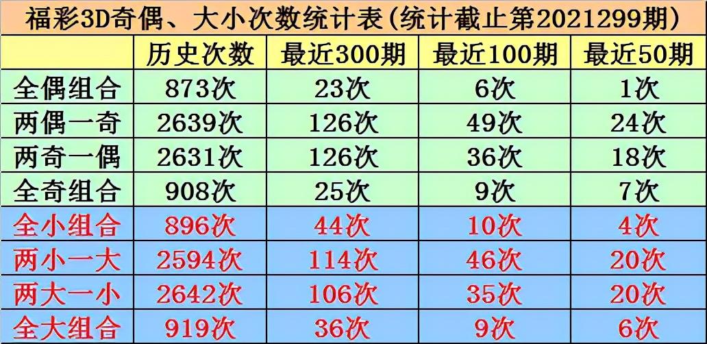 探索三D开奖和值基本走势图，数字背后的奥秘与策略