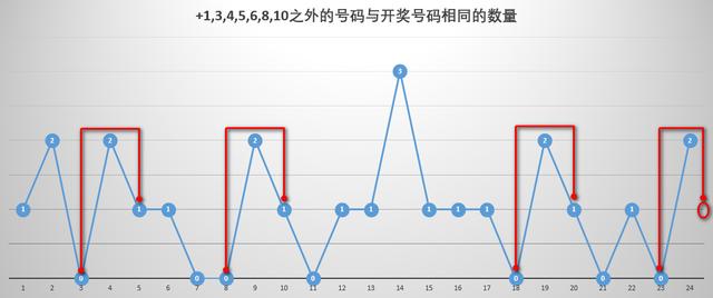 福彩双色球近二十期开奖结果深度分析，探寻数字背后的规律与趋势