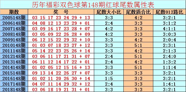 福彩双色球红蓝分布图旧版图表，历史与智慧的结晶