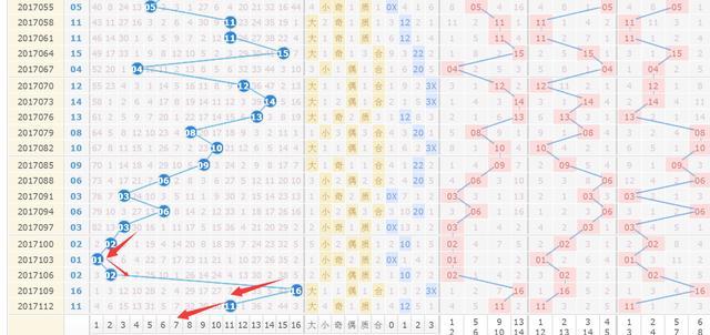 探索双色球红蓝综合基本走势图，揭秘数字背后的奥秘