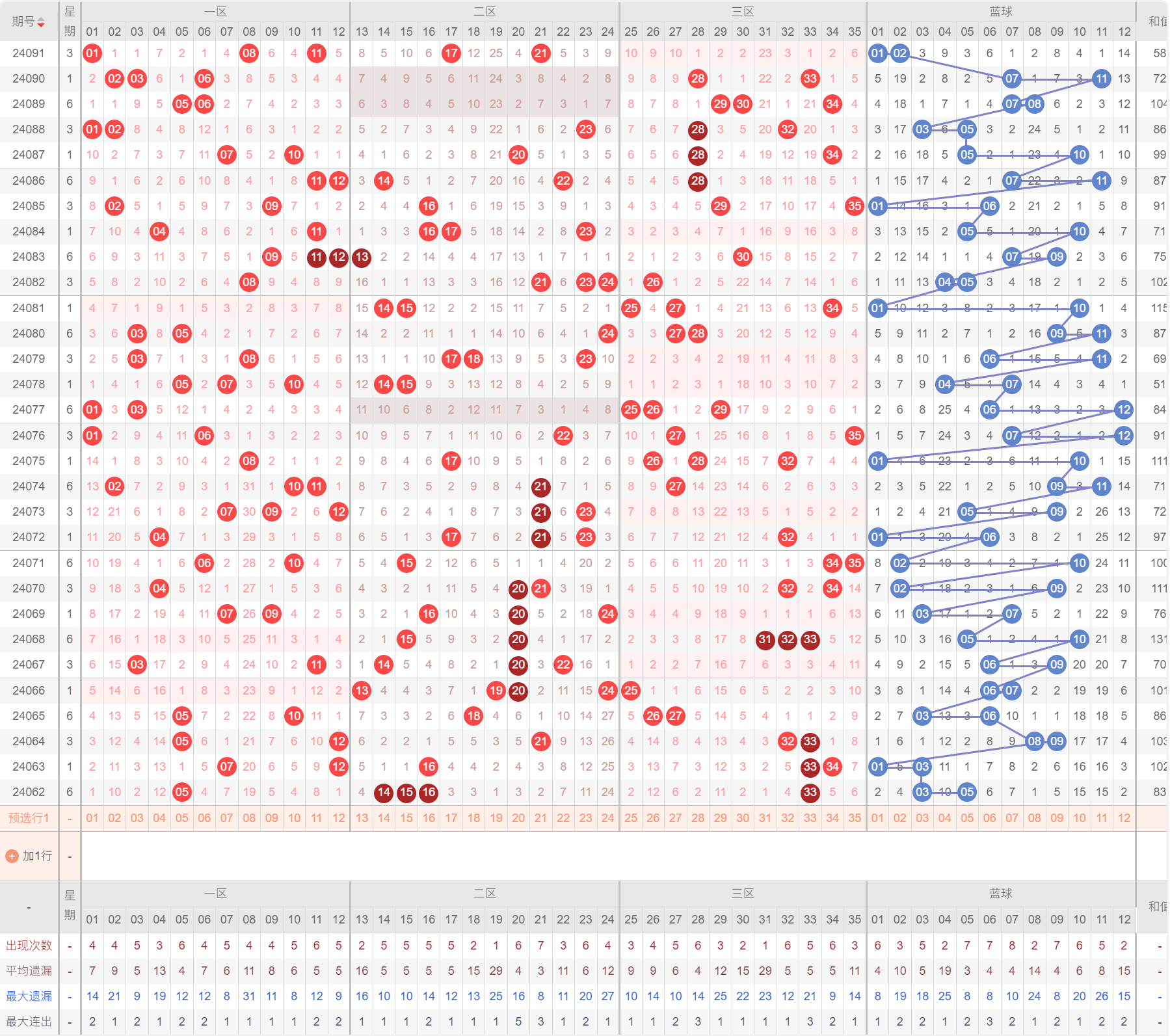 探索数字的奥秘，大乐透综合走势图专业版解析