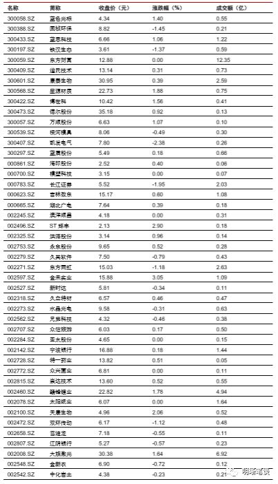 揭秘双色球开奖号码的精准计算公式？——一场数字游戏的迷思