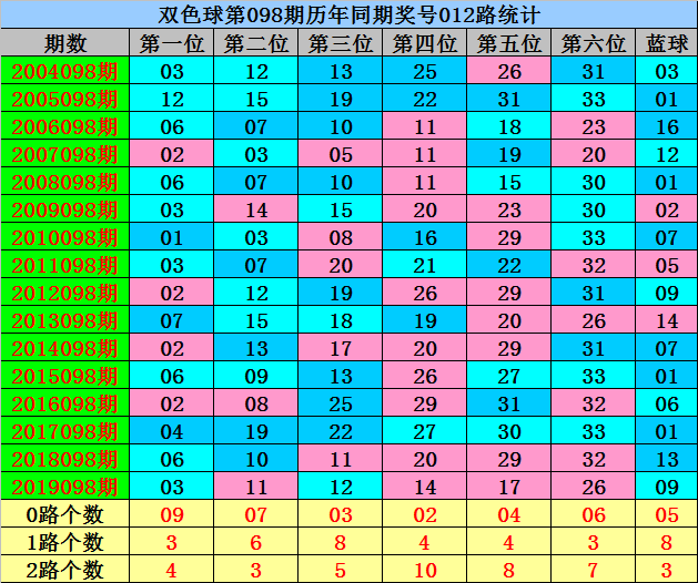 探索双色球走势图，老版新浪爱彩的奥秘与魅力