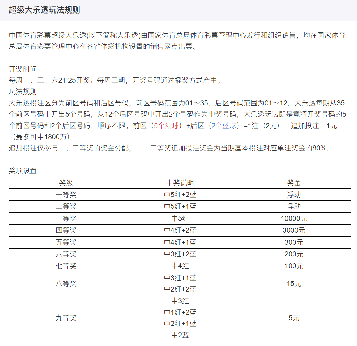 探索大乐透，最新开奖规则与中奖等级表深度解析