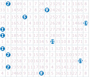 福彩15选五走势图表，揭秘数字背后的奥秘