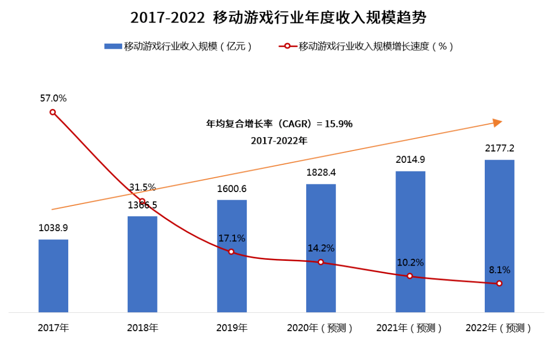 排列三综合和值走势图，数字游戏中的智慧与策略