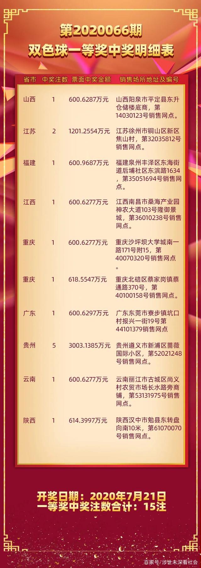 2019106，双色球背后的幸运与希望