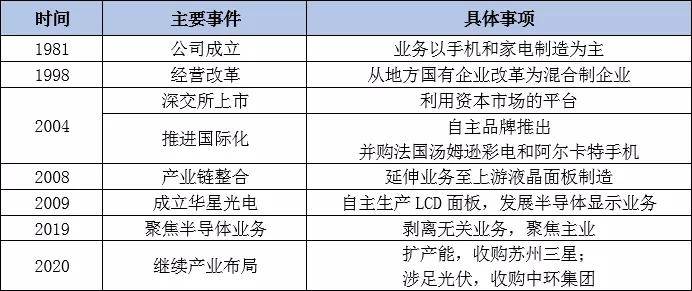 福建31选7，100期走势分析的深度洞察