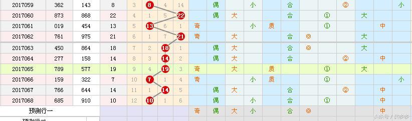 排三和值振幅走势图带连线的深度解析