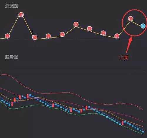 3D走势图带连线图专业版技巧，解锁数据洞察的深度与广度