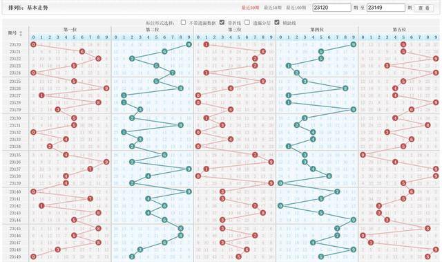 排列5走势图500期，深度解析与策略探讨