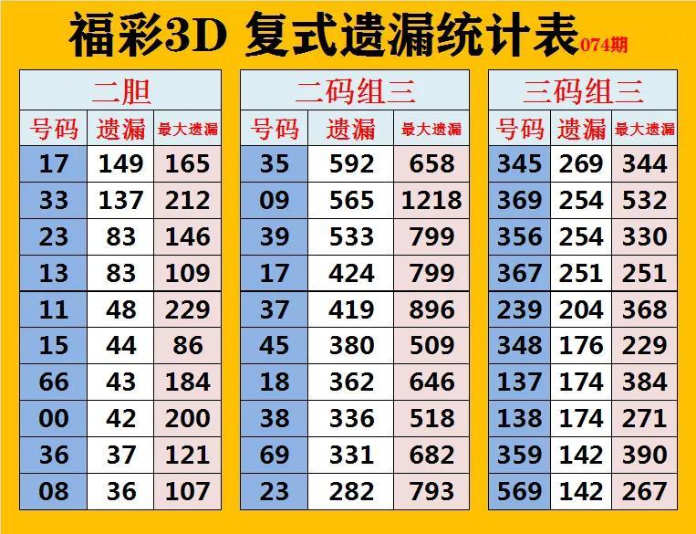 福彩3B综合走势图，透视数字背后的奥秘