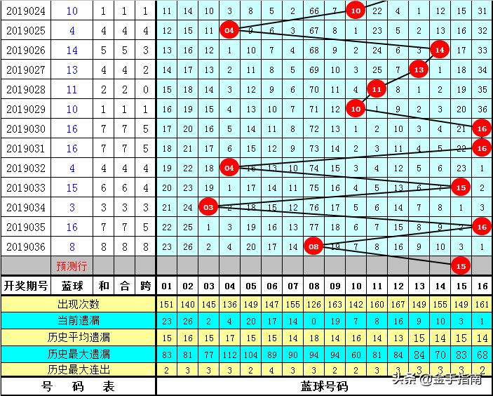 探索双色球，13选1中2的奇妙之旅