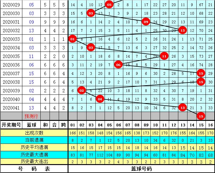 2020042期双色球，梦想与幸运的碰撞