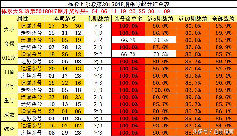 2018048期双色球开奖号，梦想与幸运的碰撞