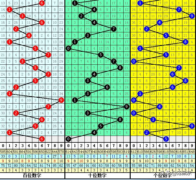 福彩3D小军全图总汇九，揭秘数字背后的幸运密码