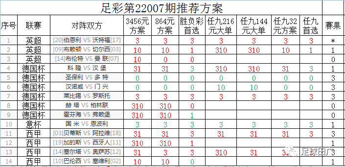 揭秘新浪足球彩票胜负预测，数据、趋势与策略的完美融合