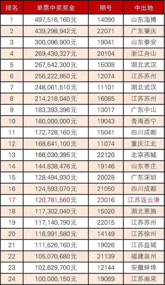 大乐透玩法解析与中奖对照表，揭秘数字背后的幸运密码