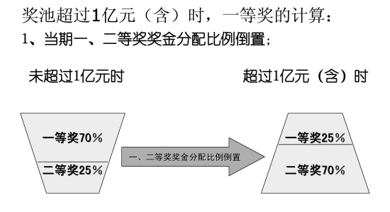 双色球五注投注策略，如何精准计算中奖概率与收益