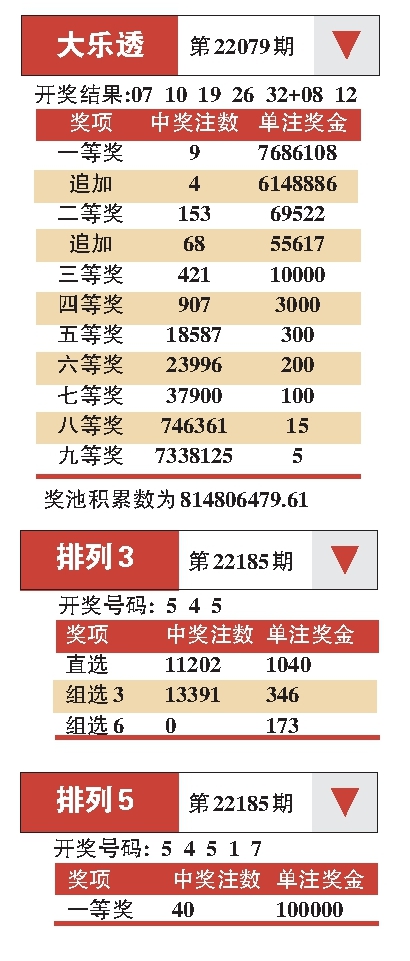 22079期大乐透开奖结果深度解析与回顾