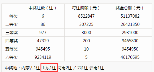 产品销售 第158页