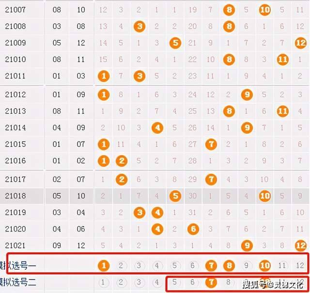 探索大乐透彩民村近300期走势图，理性与幸运的交织