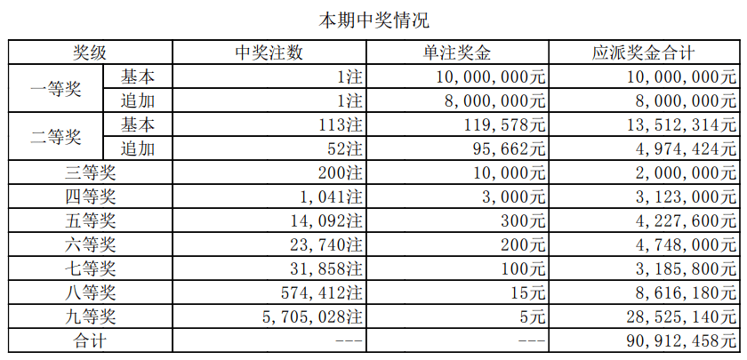 探寻幸运之匙，揭秘中国福利彩票33选7开奖结果