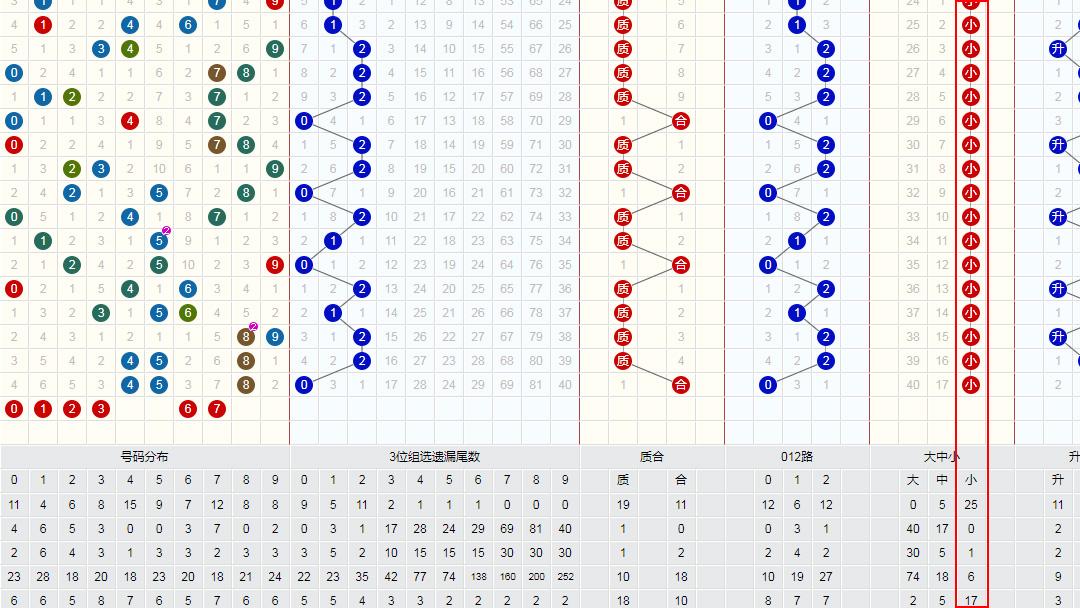 2000双色球走势图全图，解析与预测的深度指南