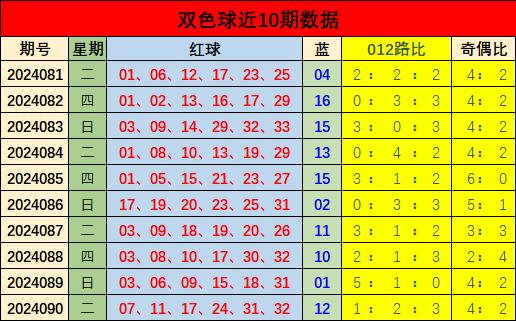 探索双色球蓝球五行走势图，乐彩网上的数字奥秘