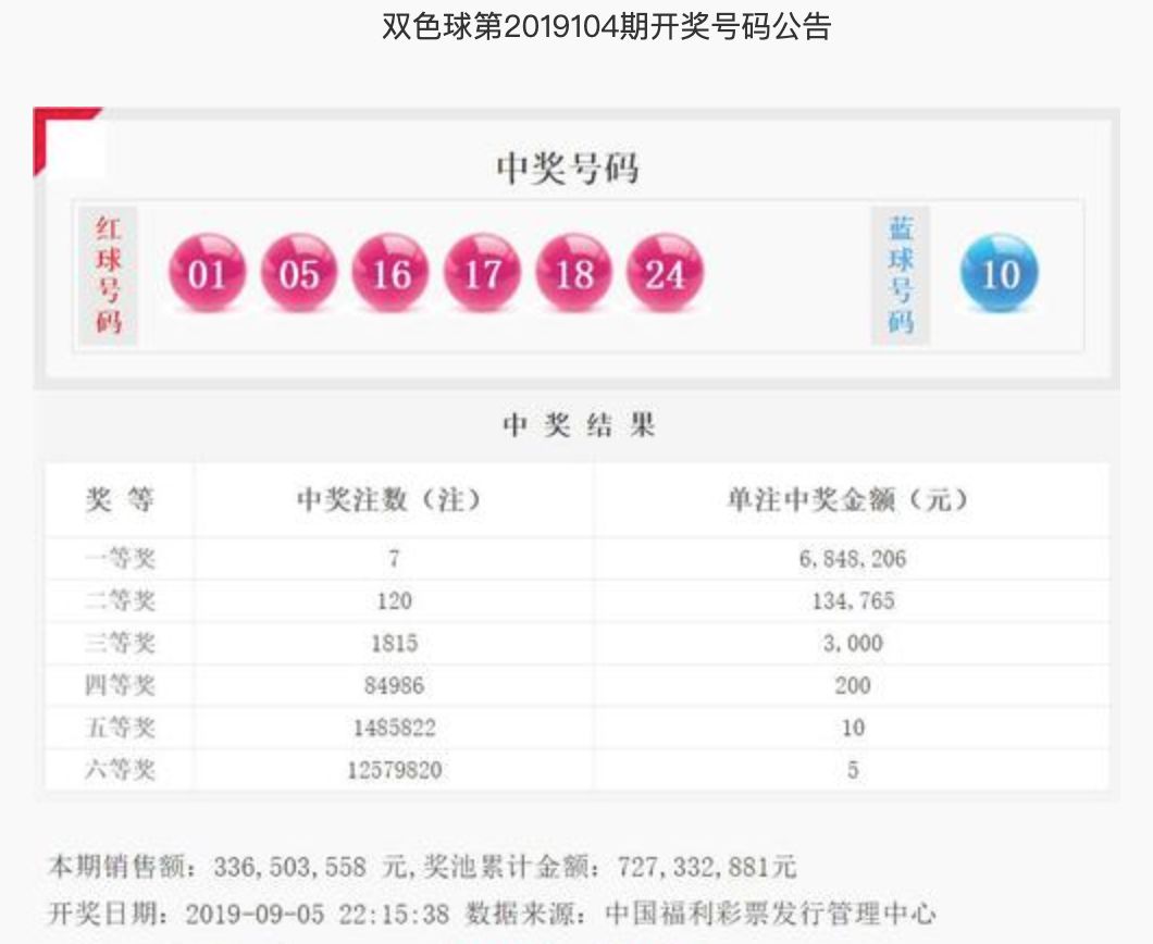 2022年双色球2016期开奖结果揭晓，幸运数字的碰撞与期待