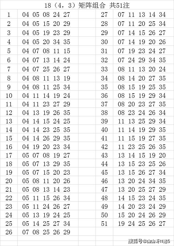 今晚3D预测号码一注235期，理性分析，谨慎投注